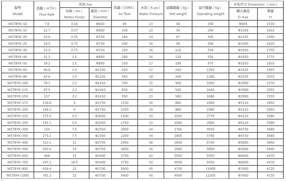 MSTYK-B g(sh) -- 䓈A_xͱ